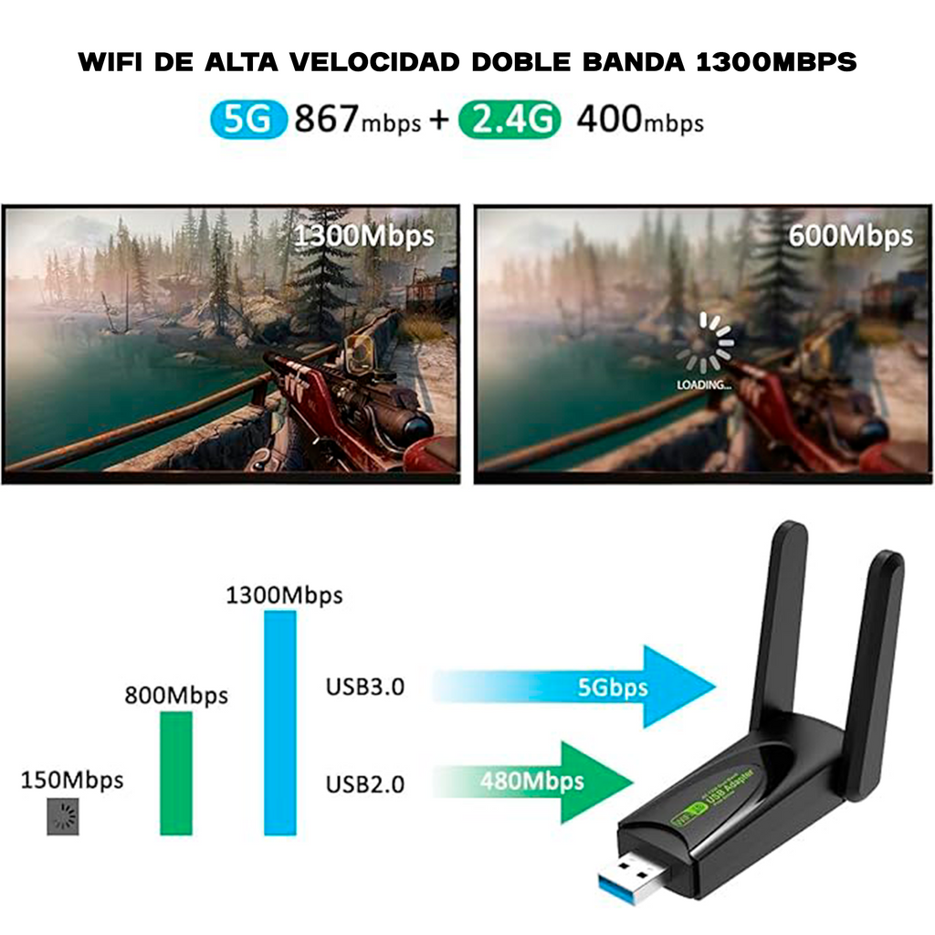 Adaptador WiFi USB 1300 Mbps Dual Band